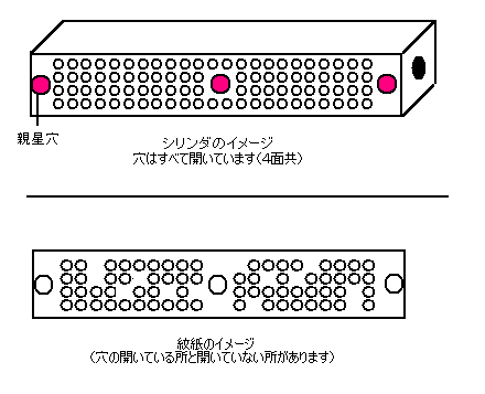 V_Ɩ䎆@̈ʒu֌W